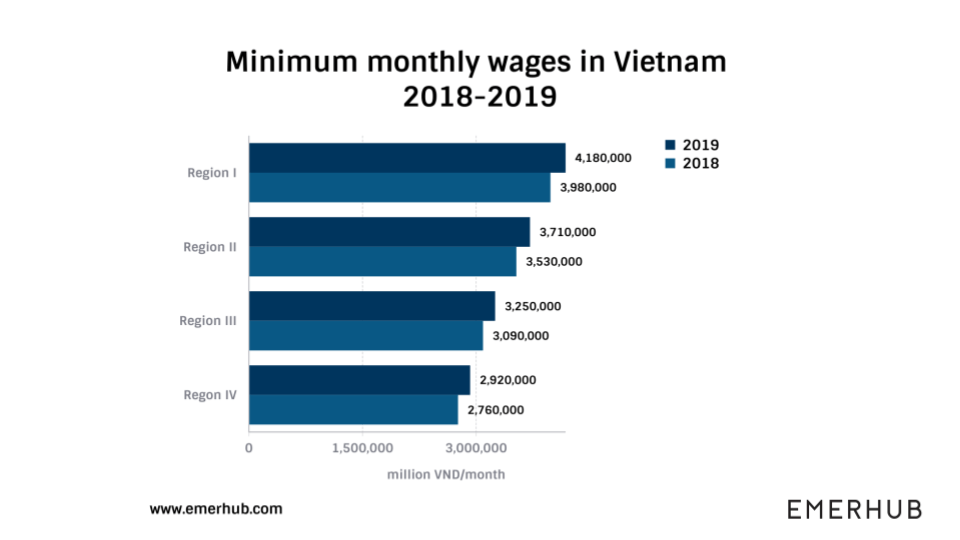 Payroll Management in Vietnam Key Changes Starting from December 2018