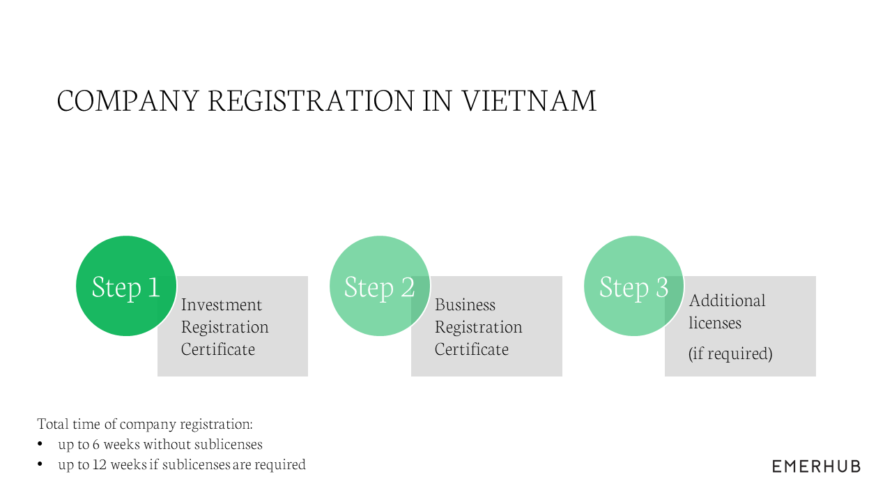 buying property in Vietnam