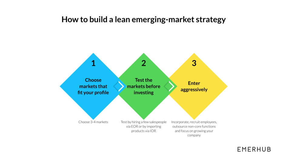 emerging markets strategy