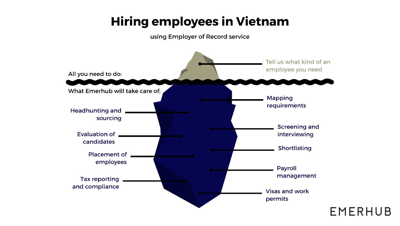 employing foreign workers in Vietnam