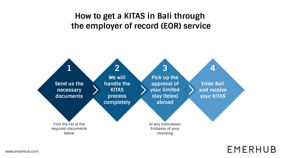 employer of record service in Bali
