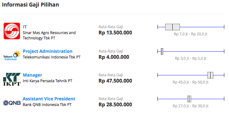 Labor costs in Indonesia