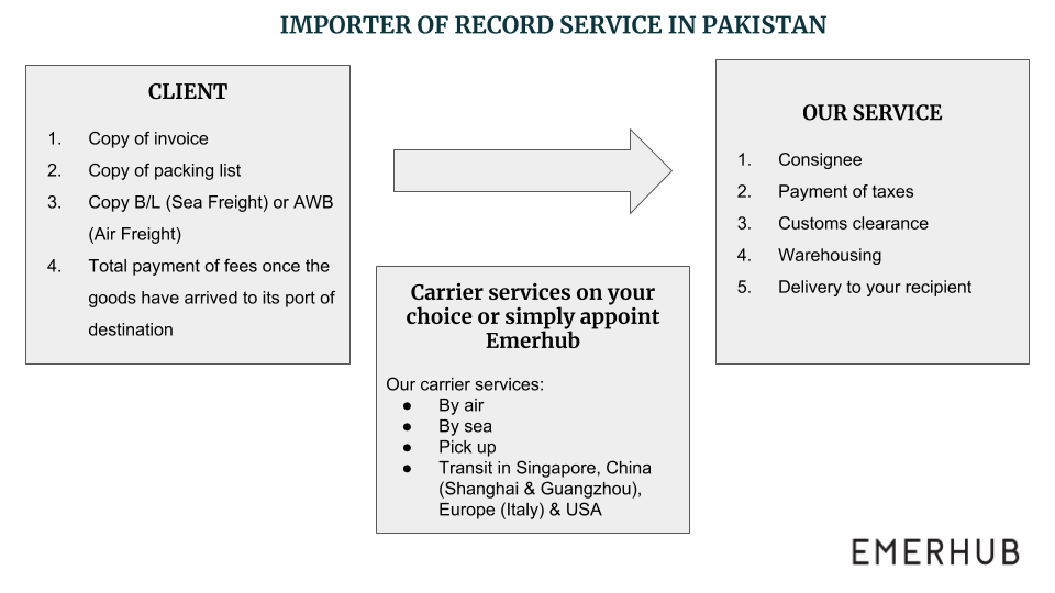 importer of record in pakistan