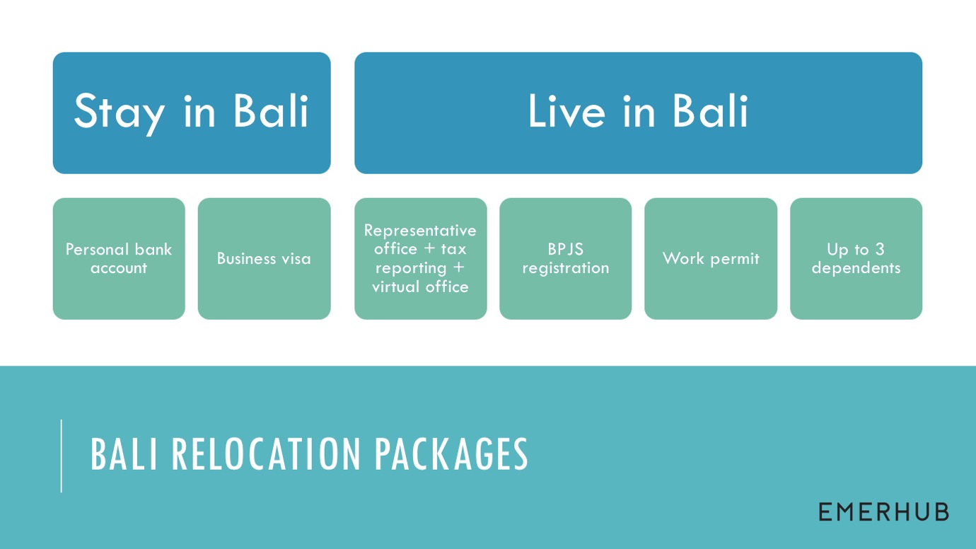 bank account in Bali