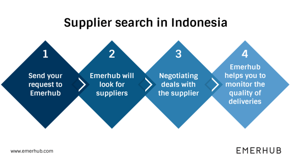 Indonesian suppliers