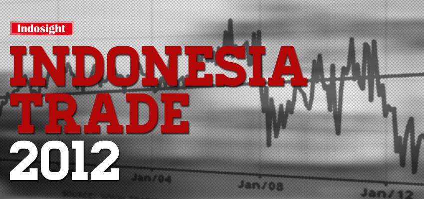 Indonesia trade balance